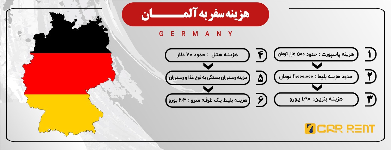 اینفوگرافی هزینه های سفر به آلمان